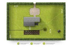 Puntos de inicio remotos x5